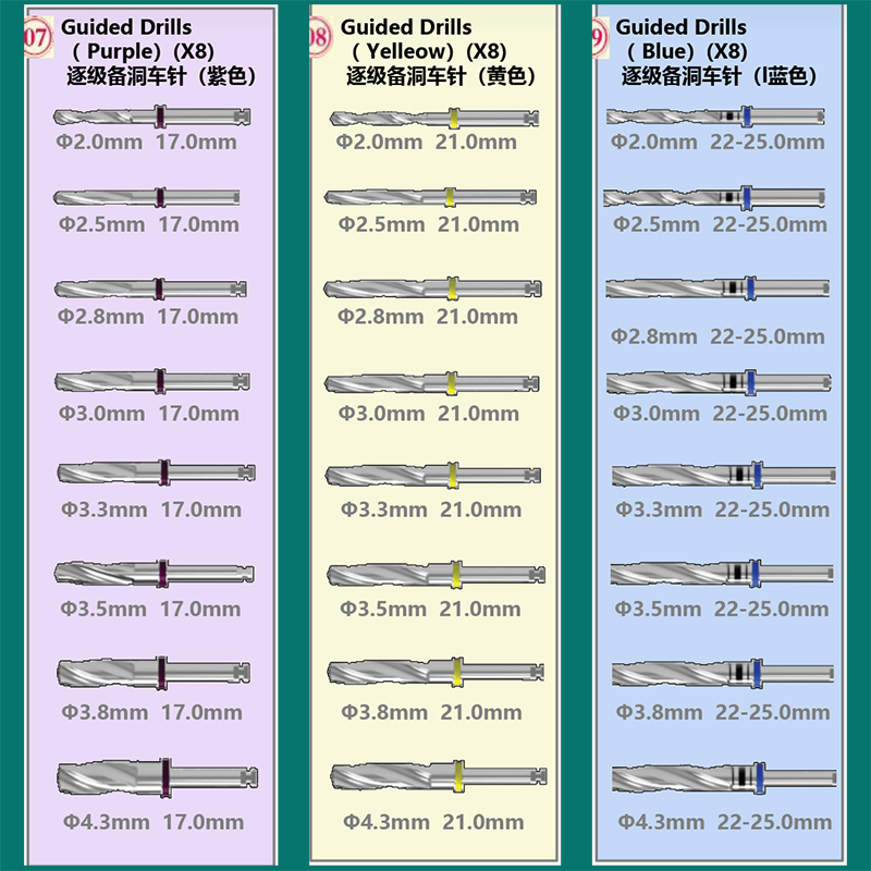 西科碼多級(jí)手術(shù)工具盒-逐級(jí)備洞車(chē)針-800.jpg